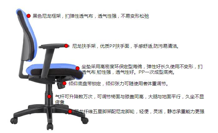 細節描述