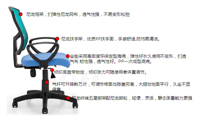 細節描述