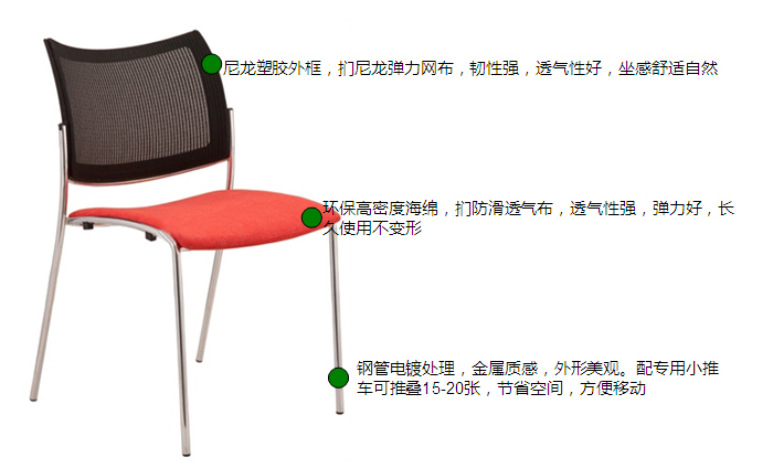 細節描述