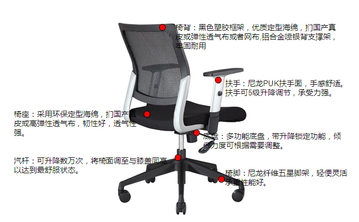 細節描述