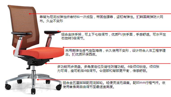 細節描述