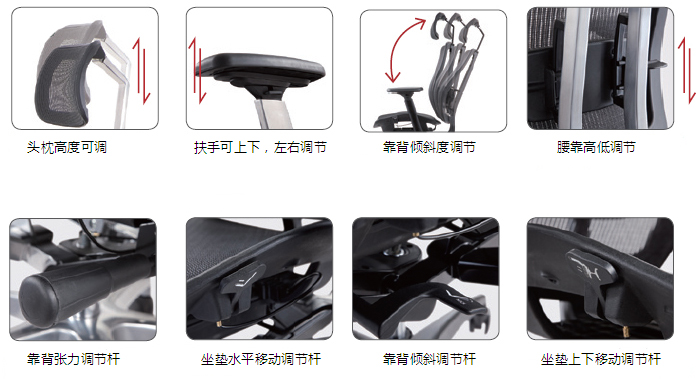 細節描述