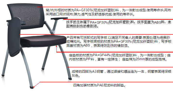 細節描述