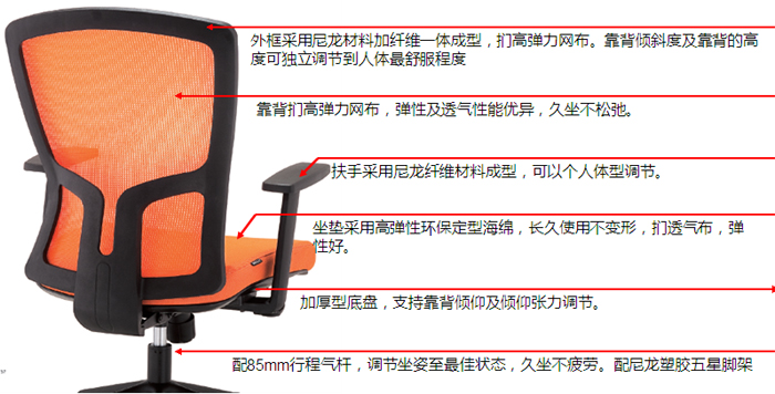 細節描述