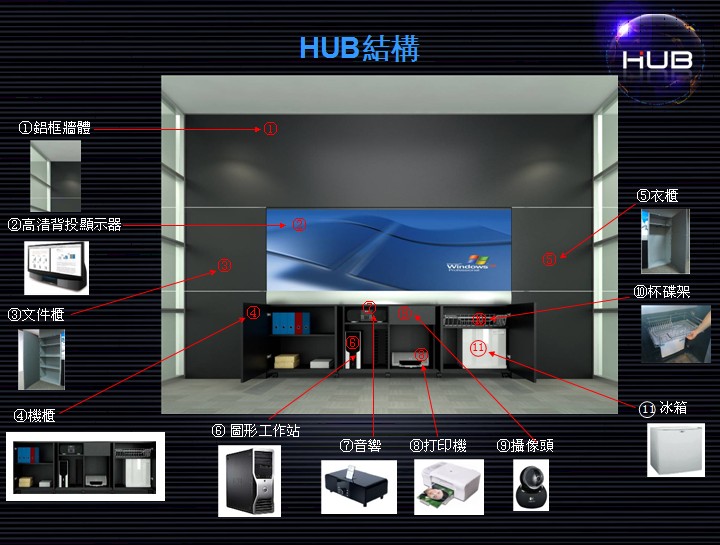 HUB互動(dòng)會(huì