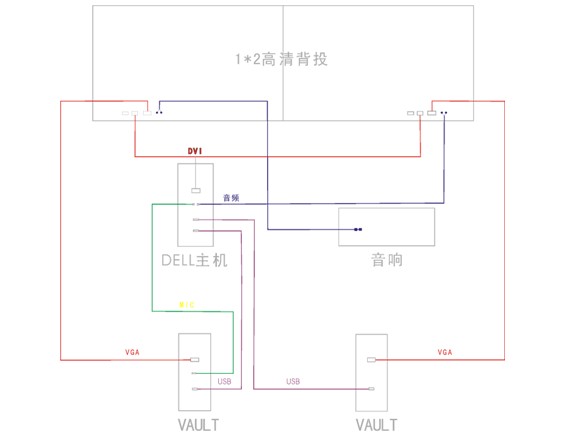 HUB會(huì