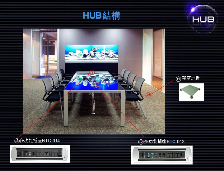 HUB互動(dòng)會(huì